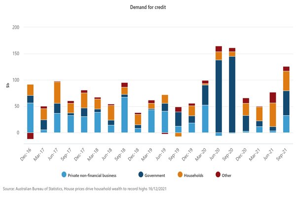 Demand for credit.jpg